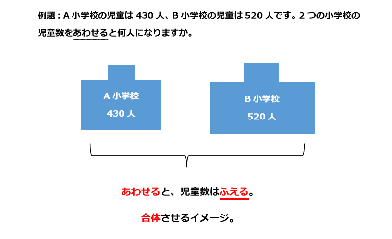 f:id:orangeschool_fujisawa:20170629175659p:plain f:id:orangeschool_fujisawa:20170629175659p:plain